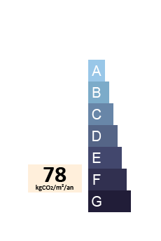 GES